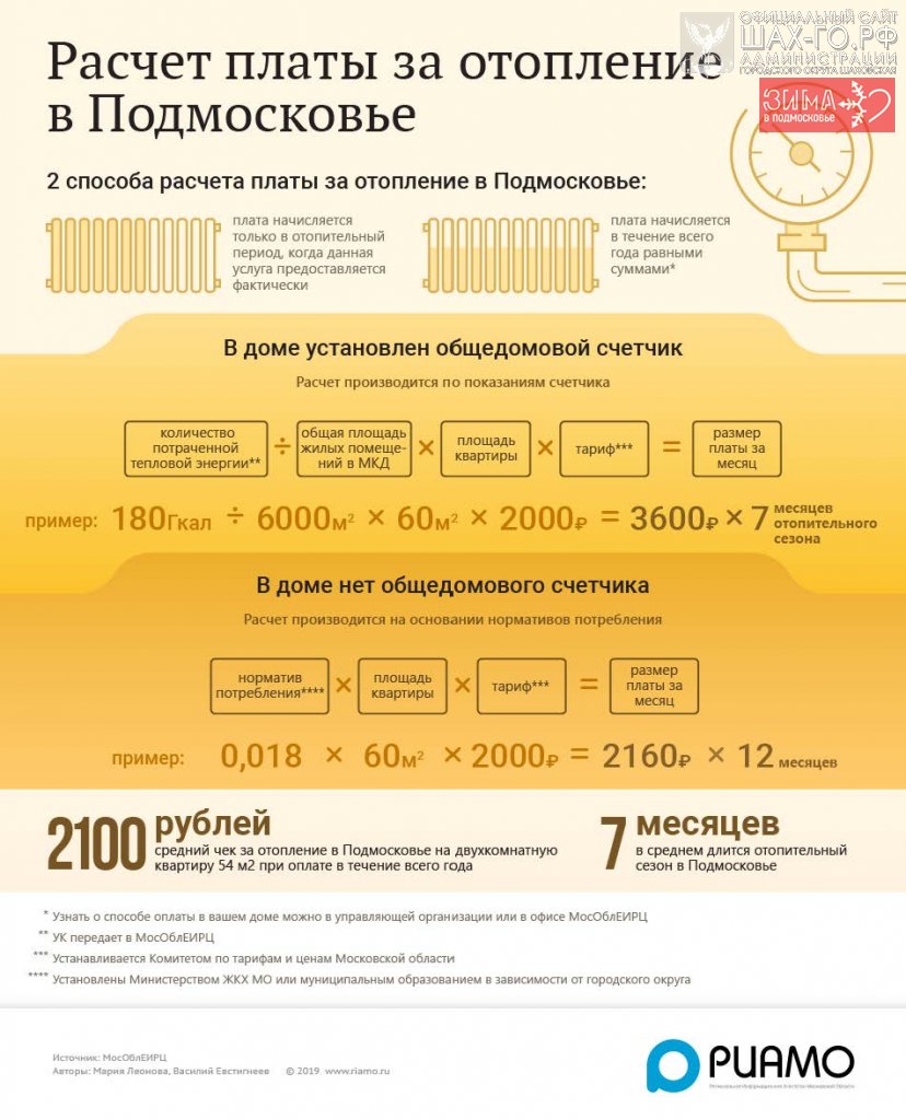 Расчет платы за отопление в Подмосковье» » Официальный сайт администрации  городского округа Шаховская